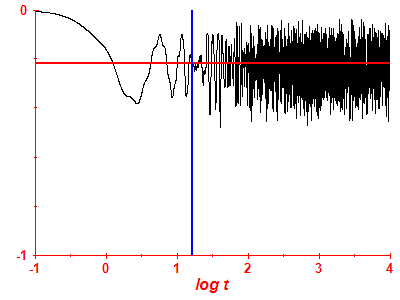 Survival probability log